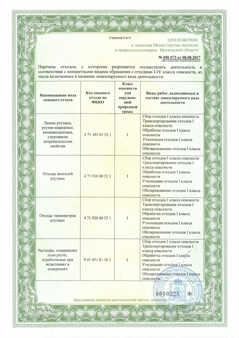 Приложение к лицензии стр. 1