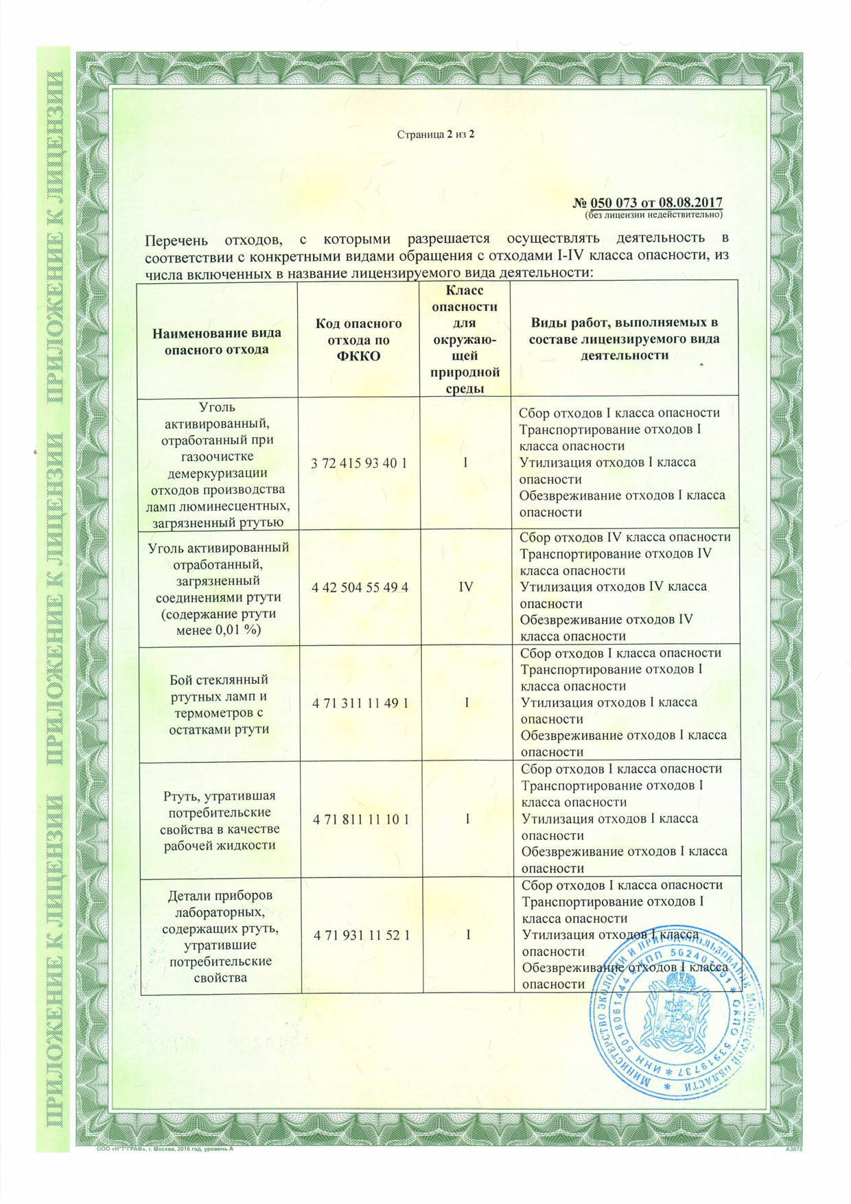 Приложение к лицензии стр. 2